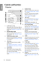 Page 10Introduction
10
EnglishControls and functions
Projector
6. MODE/ENTER
Selects an available  picture setup mode. 
See  Selecting a picture mode on page 
39 for details.
Enacts the selected On-Screen Display 
(OSD) menu item.  See Using the 
menus on page 29 for details.
7.  Left/ Starts the FAQ function. See  Utilizing 
FAQ function on page 45  for details.
8. BLANK
U
sed to hide the screen picture. See 
Hiding the image on page 44  for details.
9. FOCUS/ZOOM Ring
Used to adjust the projected image...
