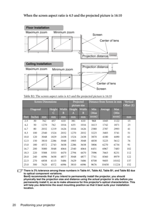 Page 20Positioning your projector 20
When the screen aspect ratio is 4:3 and the projected picture is 16:10
Table B2: The screen aspect ratio is 4:3 and the projected picture is 16:10
There is 3% tolerance among these numbers in Table A1, Table A2, Table B1, and Table B2 due 
to optical component variations. 
BenQ recommends that if you intend to permanently install the projector, you should 
physically test the projection size and distance using the actual projector in situ before you 
permanently install it,...