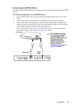 Page 23Connection 23
Connecting an HDMI device
You should use an HDMI cable when making connection between the projector and HDMI 
devices.
To connect the projector to an HDMI device:
1. Take an HDMI cable and connect one end to the HDMI output socket of the video 
device.
2. Connect the other end of the cable to the HDMI input socket on the projector. 
3. If you wish to make use the projector (mixed mono) speaker, take a suitable audio 
cable and connect one end of the cable to the audio output sockets of the...