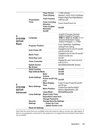 Page 49Operation 49 Note that the menu items are available when the projector detects at least one valid signal. If 
there is no equipment connected to the projector or no signal detected, limited menu items 
are accessible.
4. 
SYSTEM 
SETUP: 
Basic
Presentation 
TimerTimer Period1~240 minutes
Timer DisplayAlways/1 min/2 min/3 min/Never
Timer PositionBottom-Right/Top-Right/Bottom-
Left/Top-Left
Timer Counting 
DirectionCount Down/Count Up
Timer Audible 
ReminderOn/Off
On/Off
Language
Projector PositionFront...