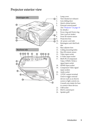 Page 9Introduction 9
Projector exterior view
1. Lamp cover
2. Vent (heated air exhaust)
3. Lens sliding door
4. Quick-release button
5. External control panel 
(See Projector on page 10 
for details.)
6. Focus ring and Zoom ring
7. Vent (cool air intake)
8. Front IR remote sensor
9. Projection lens
10. AC power cord inlet
11. Kensington anti-theft lock 
slot
12. Rear adjuster foot
13. Ceiling mounting holes
14. Rear IR remote sensor
15. Video input socket
16. S-Video input socket
17. RGB (PC)/Component 
Video...