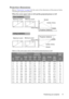 Page 17Positioning your projector 17
Projection dimensions
Refer to Dimensions on page 64 for the center of lens dimensions of this projector before 
calculating the appropriate position.
When the screen aspect ratio is 16:9 and the projected picture is 16:9
Table A1: The screen aspect ratio is 16:9 and the projected picture is 16:9
Screen DimensionsProjected 
Picture sizeDistance from Screen in mmVe r t i c a l  
Offset
DiagonalHeight WidthHeightWidthMin
(Max 
zoom)Av e r a g eMax
(Min 
zoom)...