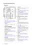 Page 10Introduction 10
Controls and functions
Projector
1. Focus ring
Adjusts the focus of the projected image. 
See Fine-tuning the image size and clarity 
on page 33 for details.
2. Zoom ring
Adjusts the size of the image. See Fine-
tuning the image size and clarity on page 
33 for details.
3. TEMPerature warning light
Lights up red if the projectors temperature 
becomes too high. See Indicators on page 
61 for details.
4. POWER indicator light
Lights up or flashes when the projector is 
under operation. See...