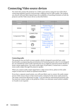 Page 20Connection 20
Connecting Video source devices
You need only connect the projector to a Video source device using just one of the above 
connecting methods, however each provides a different level of video quality. The method 
you choose will most likely depend upon the availability of matching terminals on both the 
projector and the Video source device as described below:
Connecting audio
The projector has one built-in mono speaker which is designed to provide basic audio 
functionality accompanying...