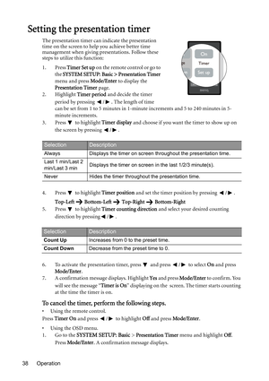 Page 38Operation 38
Setting the presentation timer
The presentation timer can indicate the presentation 
time on the screen to help you achieve better time 
management when giving presentations. Follow these 
steps to utilize this function:
1. Press Timer Set up on the remote control or go to 
the SYSTEM SETUP: Basic > Presentation Timer 
menu and press Mode/Enter to display the 
Presentation Timer page.
2. Highlight Timer period and decide the timer 
period by pressing  / . The length of time 
can be set from...