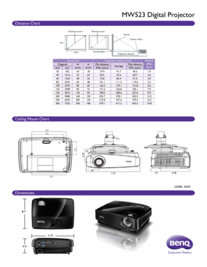 Page 2Screen SizeProjection distance (inch) Vertical 
offset 
(inch)
Diagonal
W 
(inch) H 
(inch) Min distance
AverageMax distance
Inch mm (Max zoom) (Min zoom)
30 762 2418 37.9 41.745.51.9
40 1016 3224 50.5 55.660.72.6
60 1524 4836 75.8 83.491.03.9
80 2032 6448 101.1 111.2119.65.3
100 2540 8060 126.3 139.1151.86.6
120 3048 9672 151.6 166.8182.17.9
150 3810 120 90 189.5 208.6227.69.9
200 5080 160120 252.7 278.1303.513.2
250 6350 200150 315.8 347.6379.416.5
300 7320 240180 379.1 417.2455.319.8
Units: inch
7.7...