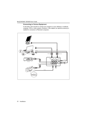 Page 15Installation 10BenQ DX/S660  DX/S650 User’s Guide
Connecting to Various Equipment 
It only takes a few seconds to connect your projector to your desktop or notebook 
computer, VCR, or other systems. However, a Mac adapter (an optional accessory) is 
needed for connection to Macintosh computers.  
RGB IN RGB OUT
Pr Pb Y
VIDEO L R
S-VIDEO CONTROLAUDIO INPC Audio
YPbPr
Video / AudioUSB
S-VideoControl DVD PlayerUSB PC Audio RGB
To RGB Input
To RGB output PC/Notebook Monitor
USB
VIDEO L RAUDIO S-VIDEO 