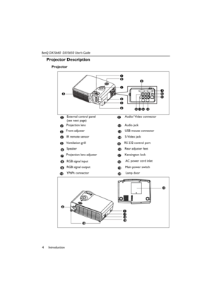 Page 9Introduction 4 BenQ DX/S660  DX/S650 User’s Guide
Projector Description 
Projector  
   External control panel 
(see next page)Audio/ Video connector
Projection lens Audio jack
Front adjuster USB mouse connector
IR remote sensor S-Video jack
Ventilation grill RS 232 control port
Speaker Rear adjuster feet
Projection lens adjuster Kensington lock
RGB signal input
 AC power cord inlet
RGB signal output Main power switch
YP
BPR connector Lamp door
57
6
1
2
38
4
10 11 14 159
12
13
111
212
313
414
515
616...