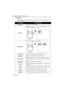 Page 23Operation 18BenQ DX/S660  DX/S650 User’s Guide
5. PIP Menu
These functions are available only when the input mode is PC and the PIP source is 
Video or S-Video.  
FUNCTIONDESCRIPTION
PIP SourceSelects the source for the PIP.
PIP SizeEnables use of the 3 / 4 key to scroll through the four alter-
natives: Off, Small, Medium, Large. 
PIP PositionSelects a desired position for the PIP.  
H. PositionAdjusts the horizontal position of the PIP image. 
V. PositionAdjusts the vertical position of the PIP image....