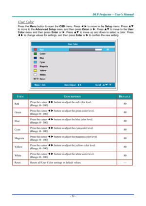 Page 29
DDDLLLPPP   PPPrrrooojjjeeeccctttooorrr   –––   UUUssseeerrr’’’sss   MMMaaannnuuuaaalll   
User Color 
Press the Menu button to open the OSD menu. Press W X to move to the Setup menu. Press ST 
to move to the Advanced Setup menu and then press Enter or X. Press ST to move to the User 
Color menu and then press Enter or X. Press ST to move up and down to select a color. Press  
W X to change values for settings, and then press Enter or X to confirm the new setting. 
 
ITEM DESCRIPTION DEFAULT
Red Press...