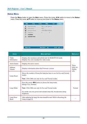 Page 34
DDDLLLPPP   PPPrrrooojjjeeeccctttooorrr   –––   UUUssseeerrr’’’sss   MMMaaannnuuuaaalll   
Status Menu  
Press the Menu button to open the Main menu. Press the cursor W X button to move to the Status 
menu. Press the cursor ST button to move up and down in the Status menu. 
 
ITEM DESCRIPTION DEFAULT
Video  
Information 
Displays the resolution and refresh rate for RGB/DVI-D mode. 
Displays the color standard for video mode. 
Active Source Displays the active source. 
Software 
Version Displays...