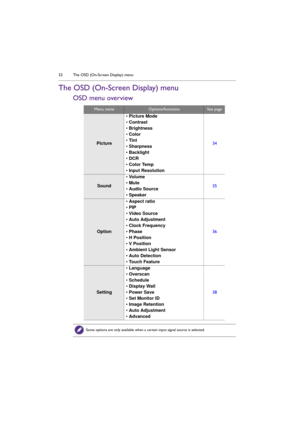 Page 32The OSD (On-Screen Display) menu 32
The OSD (On-Screen Display) menu
OSD menu overview
Menu nameOptions/functionsSee page
Picture• Picture Mode
• Contrast
• Brightness
• Color
• Tint
• Sharpness
• Backlight
• DCR
• Color Temp
• Input Resolution34
Sound• Vo l u m e
• Mute
• Audio Source
• Speaker35
Option• Aspect ratio
• PIP
• Video Source
• Auto Adjustment
• Clock Frequency
• Phase
• H Position
• V Position
• Ambient Light Sensor
• Auto Detection
• Touch Feature36
Setting• Language
• Overscan
• Schedule...