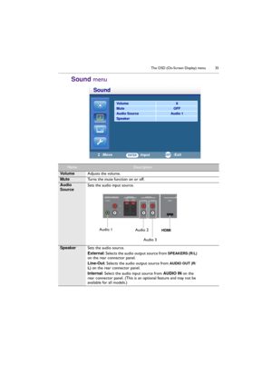 Page 35The OSD (On-Screen Display) menu 35
Sound menu
Vo l u m e8
MuteOFF
Audio SourceAudio 1
Speaker
Sound
:Move:Input:ExitENTEREXIT
NameDescription
Vo l u m eAdjusts the volume.
MuteTurns the mute function on or off.
Audio 
SourceSets the audio input source.
SpeakerSets the audio source.
External: Selects the audio output source from 
SPEAKERS (R/L) 
on the rear connector panel.
Line-Out: Selects the audio output source from 
AUDIO OUT (R/
L)
 on the rear connector panel.
Internal: Select the audio input...