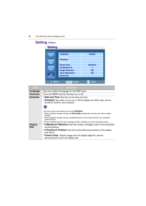 Page 38The OSD (On-Screen Display) menu 38
Setting menu
LanguageEnglish
Overscan
Schedule
Display Wall
Power SaveStandard
Set Monitor ID1
Image RetentionON
Auto AdjustmentON
Advanced
Setting
:Move:Input:ExitENTEREXIT
NameDescription
LanguageSets your preferred language for the OSD menu.
OverscanTurns the HDMI overscan function on or off.
Schedule• Date and Time: Sets the current date and time. 
• Schedule: Sets when to turn on or off the display and which input source 
should be used for each schedule.
• Set...