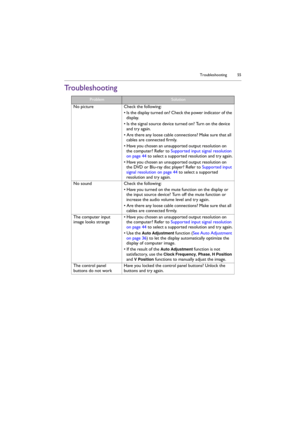 Page 55Troubleshooting 55
Troubleshooting
ProblemSolution
No picture Check the following:
• Is the display turned on? Check the power indicator of the 
display.
• Is the signal source device turned on? Turn on the device 
and try again.
• Are there any loose cable connections? Make sure that all 
cables are connected firmly.
• Have you chosen an unsupported output resolution on 
the computer? Refer to Supported input signal resolution 
on page 44 to select a supported resolution and try again.
• Have you chosen...