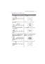 Page 33The OSD (On-Screen Display) menu 33
Operations in the OSD menu
Using the control panel buttonsUsing the remote control
1. Press MENU to open the OSD menu. 1. Press MENU to open the OSD menu.
2. In the OSD menu, press  or  to 
select an item.2. Press  or  to select an item.
3. Press ENTER/VIDEO SOURCE to 
confirm selections.3. Press ENTER to confirm selections.
4. Press  or  to select a feature and 
press  or  to adjust settings. Press 
ENTER/VIDEO SOURCE to save 
changes.4. Press  and  to...