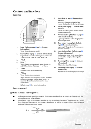 Page 9  9
  Overview
Controls and functions
Projector
Remote control
Notes on remote control operation
QMake sure that there is nothing between the remote control and the IR sensors on the projector that 
might obstruct the infrared beam.
QThe effective range of the remote control is up to 8 meters from the front of the projector or 8 meters 
from the rear of the projector. The remote control must be held at an angle within 22.5 degrees of the 
projector’s IR remote control sensor.7. Auto (Refer to page 16 for...