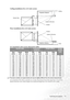 Page 13  13
  Positioning your projector
Ceiling installation for a 4:3 ratio screen
Floor installation for a 4:3 ratio screen
4:3 (standard) ratio screen dimension table:
The above numbers are approximate and may be slightly different from the actual measurements.
An examination of the table reveals that you can place the projector lens in the range from 1.73 to 8.47m 
distance from the screen, which will give you a projected image from 1.02 x 0.62m to 4.43 x 2.49m.
Screen SizeProjection 
DistanceHeight...