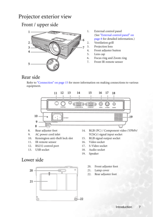 Page 13Introduction 7
Projector exterior view
Front / upper side
Rear side
Refer to Connection on page 15 for more information on making connections to various 
equipment.
Lower side
1. External control panel 
(See External control panel on 
page 8 for detailed information.)
2. Ventilation grill
3. Projection lens
4. Front adjuster button
5. Lens cap
6. Focus ring and Zoom ring
7. Front IR remote sensor1
2
3
4
56
7
8. Rear adjuster foot
9. AC power cord inlet
10. Kensington anti-theft lock slot
11. IR remote...