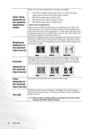 Page 36Operation 30
Color Temp 
(depends on 
the selected 
Application 
mode)
There are four color temperature* settings are available.
1.T1: With the highest color temperature, T1 makes the image 
appear the most bluish white than other settings.
2.T2: Makes images appear bluish white.
3.T3: Maintains normal colorings for white.
4.T4: Makes images appear reddish white.
*About color temperatures:
There are many different shades that are considered to be “white” for 
various purposes. One of the common methods...