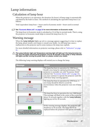 Page 43Maintenance 37
Lamp information
Calculation of lamp hour
When the projector is in operation, the duration (by hours) of lamp usage is automatically 
calculated by the built-in timer. The method of calculating the equivalent lamp hour is as 
follows:
Total (equivalent) lamp hour = hours used in Economic mode + hours used in normal 
mode
See Economic Mode (off) on page 34 for more information on Economic mode.
The lamp hour in Economic mode is calculated as 3/4 of that in normal mode. That is, using 
the...