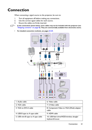 Page 21Connection 21
Connection
When connecting a signal source to the projector, be sure to:
1. Turn all equipment off before making any connections.
2. Use the correct signal cables for each source.
3. Ensure the cables are firmly inserted. 
• In the connections shown below, some cables may not be included with the projector (see Shipping contents on page 8). They are commercially available from electronics stores.
• For detailed connection methods, see pages 23-29.
1. Audio cable 6. Video cable
2. VGA cable...