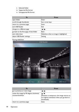 Page 66Operation 66ii. Selected folder
iii. Supported file format
iv. Unsupported file format
During slideshow:
ToPress
open folder Enter
scroll through thumbnails four arrow keys
return to a previous page Auto
exit USB Reader Exit
change to a different page
/ 
go back to the first page of that folder Back
start slide show Slideshow when an image is highlighted.
adjust USB Reader settings Setting
ToPress
go to previous or next image
/ 
rotate the image by 90 degree clockwise/
counterclockwise/
(Rotation is...