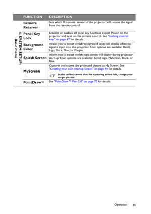 Page 85Operation
85
FUNCTIONDESCRIPTION
Remote 
ReceiverSets which IR remote sensor of the projector will receive the signal 
from the remote control.  
Panel Key 
LockDisables or enables all panel key functions except Power on the 
projector and keys on the remote control. See Locking control 
keys on page 47 for details.
Background 
ColorAllows you to select which background color will display when no 
signal is input into the projector. Four options are available: BenQ 
logo, Black, Blue, or Purple.
Splash...