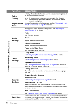Page 86Operation 86
FUNCTIONDESCRIPTION
Quick 
Cooling
Selecting On enables the function and the projector cooling time will 
be shortened to a few seconds.
If you attempt to restart the projector right after the quick 
cooling process, it may not be turned on successfully and will 
rerun its cooling fans.
High Altitude 
ModeA mode for operation in high altitude areas. See Operating in a high 
altitude environment on page 48 for details.
Audio 
Settings
Allows you to enter the audio setting menu. See Adjusting...