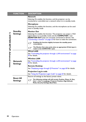 Page 88Operation 88
FUNCTIONDESCRIPTION
Standby 
Settings
Network
Selecting On enables the function, and the projector can be 
monitored or controlled over a network when it is in standby mode.   
Microphone
Selecting On enables the function, and the microphone can be used 
even in standby mode 
Monitor Out
Selecting On enables the function. The projector can output a VGA 
signal when it is in standby mode and the COMPUTER 1 and 
MONITOR OUT jacks are correctly connected to devices. See 
Connecting a monitor on...