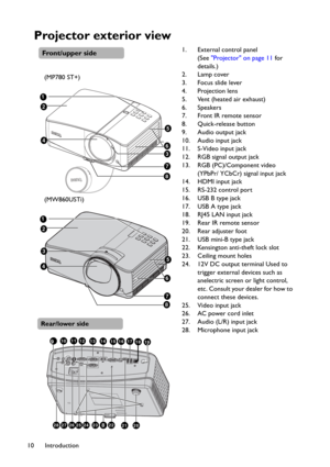 Page 10Introduction 10
Projector exterior view
1. External control panel 
(See Projector on page 11 for 
details.)
2. Lamp cover
3. Focus slide lever
4. Projection lens
5. Vent (heated air exhaust)
6. Speakers
7. Front IR remote sensor
8. Quick-release button
9. Audio output jack
10. Audio input jack
11. S-Video input jack
12. RGB signal output jack
13. RGB (PC)/Component video 
(YPbPr/ YCbCr) signal input jack
14. HDMI input jack
15. RS-232 control port
16. USB B type jack
17. USB A type jack
18. RJ45 LAN...