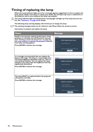 Page 92Maintenance
92
Timing of replacing the lamp
When the Lamp indicator lights up red or a message appears suggesting it is time to replace the 
lamp, please install a new lamp or consult your dealer. An old lamp may cause a malfunction in 
the projector and in some instances the lamp may explode.
The Lamp indicator light and Temperature warning light will light up if the lamp becomes too 
hot. See Indicators on page 96 for details.
The following lamp warning displays will remind you to change the lamp.
The...