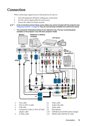 Page 19Connection 19
Connection
When connecting a signal source to the projector, be sure to:
1. Turn all equipment off before making any connections.
2. Use the correct signal cables for each source.
3. Ensure the cables are firmly inserted.
•  In the connections shown below, some cables may not be included with the projector (see 
Shipping contents on page 8). They are commercially available from electronics stores.
•  The connection illustrations below are for reference only. The rear connecting jacks...