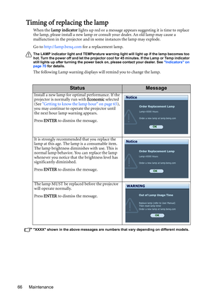 Page 66Maintenance 66
Timing of replacing the lamp
When the Lamp indicator lights up red or a message appears suggesting it is time to replace 
the lamp, please install a new lamp or consult your dealer. An old lamp may cause a 
malfunction in the projector and in some instances the lamp may explode. 
Go to http://lamp.benq.com for a replacement lamp.
The LAMP indicator light and TEMPerature warning light will light up if the lamp becomes too 
hot. Turn the power off and let the projector cool for 45 minutes....