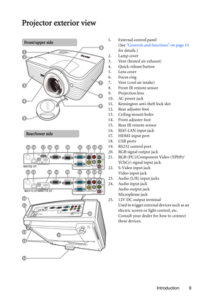 Page 9Introduction 9
Projector exterior view
1. External control panel
(See Controls and functions on page 10 
for details.)
2. Lamp cover
3. Vent (heated air exhaust)
4. Quick-release button
5. Lens cover
6. Focus ring
7. Vent (cool air intake)
8. Front IR remote sensor
9. Projection lens
10. AC power jack
11. Kensington anti-theft lock slot
12. Rear adjuster foot
13. Ceiling mount holes
14. Front adjuster foot
15. Rear IR remote sensor
16. RJ45 LAN input jack
17. HDMI-input port
18. USB ports
19. RS232...