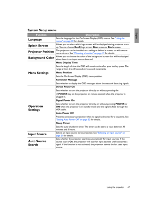 Page 47  47
  Using the projector
EnglishSystem Setup menu
FunctionDescription
LanguageSets the language for the On-Screen Display (OSD) menus. See Using the 
menus on page 22 for details.
Splash ScreenAllows you to select which logo screen will be displayed during projector start-
up. You can choose BenQ logo screen, Blue screen or Black screen.
Projector PositionThe projector can be installed on a ceiling or behind a screen, or with one or 
more mirrors. See Choosing a location on page 12 for details....