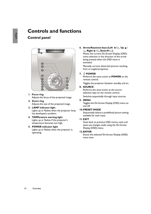 Page 1010 Overview  
EnglishControls and functions
Control panel
6. Arrow/Keystone keys (Left  / , Up /
, Right  /, Down/)
Moves the current On-Screen Display (OSD) 
menu selection in the direction of the arrow 
being pressed when the OSD menu is 
activated.
Manually corrects distorted pictures resulting 
from an angled projection. 
7.  POWER
Performs the same action as POWER on the 
remote control.
Toggles the projector between standby and on.
8. SOURCE
Performs the same action as the source 
selection keys on...