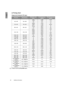 Page 6060 Additional information  
English Timing chart
Supported timing for PC input
* Only for the PC (analog RGB) inputs
FormatResolutionRefresh rate 
(Hz)H. Frequency 
(KHz)Pixel Frequency 
(MHz)
640 x 480 640 x 48059.94 31.469 25.175
72.809 37.861 31.5
75 37.5 31.5
85.008 43.269 36
720 x 400 720 x 400 70.087 31.469 28.3221
800 x 600 800 x 60060.317 37.879 40
72.188 48.077 50
75 46.875 49.5
85.061 53.674 56.25
1024 x 768 1024 x 76860.004 48.363 65
70.069 56.476 75
75.029 60.023 78.75
84.997 68.667 94.5...