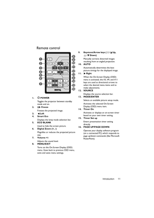 Page 11Introduction 11
Remote control
1. POWER
Toggles the projector between standby 
mode and on.
2.  Freeze
Freezes the projected image.
3. Left
4. Smart Eco
Displays the lamp mode selection bar.
5. ECO BLANK
Used to hide the screen picture.
6. Digital Zoom (+, -)
Magnifies or reduces the projected picture 
size.
7. Volume +/-
Adjusts the sound level.
8. MENU/EXIT
Turns on the On-Screen Display (OSD) 
menu. Goes back to previous OSD menu, 
exits and saves menu settings. 9. Keystone/Arrow keys ( / Up, 
/Down)...