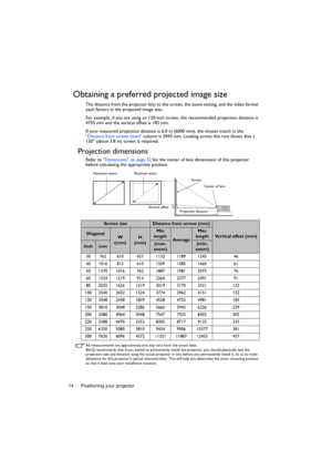 Page 14Positioning your projector 14
Obtaining a preferred projected image size
The distance from the projector lens to the screen, the zoom setting, and the video format 
each factors in the projected image size.
For example, if you are using an 120-inch screen, the recommended projection distance is 
4755 mm and the vertical offset is 183 mm.
If your measured projection distance is 6.0 m (6000 mm), the closest match in the 
Distance from screen (mm) column is 5943 mm. Looking across this row shows that a 
150...