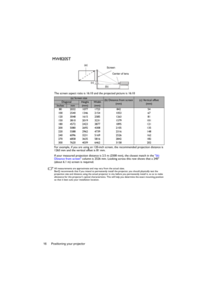 Page 16Positioning your projector 16
MW820ST
The screen aspect ratio is 16:10 and the projected picture is 16:10
For example, if you are using an 120-inch screen, the recommended projection distance is 
1263 mm and the vertical offset is 81 mm.
If your measured projection distance is 2.5 m (2500 mm), the closest match in the (b) 
Distance from screen column is 2526 mm. Looking across this row shows that a 240 
(about 6.1 m) screen is required.
All measurements are approximate and may vary from the actual...