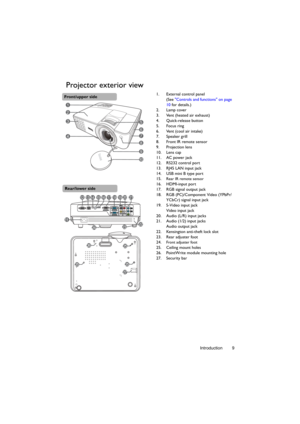 Page 9Introduction 9
Projector exterior view
1. External control panel
(See Controls and functions on page 
10 for details.)
2. Lamp cover
3. Vent (heated air exhaust)
4. Quick-release button
5. Focus ring
6. Vent (cool air intake)
7. Speaker grill
8. Front IR remote sensor
9. Projection lens
10. Lens cap
11. AC power jack
12. RS232 control port
13. RJ45 LAN input jack
14. USB mini B type port
15.
Rear IR remote sensor
16. HDMI-input port
17. RGB signal output jack
18. RGB (PC)/Component Video (YPbPr/ 
YCbCr)...