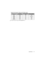 Page 63Specifications 63
Supported timing for Video and S-Video inputs
*Supported timing for 3D signal with Frame Sequential format.
Video modeHorizontal 
Frequency (kHz)Ve r t i c a l  F r e q u e n c y  
(Hz)Color sub-carrier 
Frequency (MHz)
NTSC* 15.73 60 3.58
PAL 15.63 50 4.43
SECAM 15.63 50 4.25 or 4.41
PAL-M 15.73 60 3.58
PAL-N 15.63 50 3.58
PAL-60 15.73 60 4.43
NTSC4.43 15.73 60 4.43 