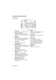 Page 10Introduction 10
Controls and functions
Projector
1. Focus ring
Adjusts the focus of the projected image.
2. LAMP indicator light
Indicates the status of the lamp. Lights up 
or flashes when the lamp has developed a 
problem.
3. MENU/EXIT
Turns on the On-Screen Display (OSD) 
menu. Goes back to previous OSD menu, 
exits and saves menu settings.
4. Left/
Decreases the projector volume. 
5. MODE/ENTER
Selects an available picture setup mode.
Activates the selected On-Screen Display 
(OSD) menu item.
6. ECO...