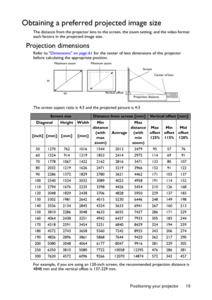 Page 15Positioning your projector 15
Obtaining a preferred projected image size
The distance from the projector lens to the screen, the zoom setting, and the video format 
each factors in the projected image size.
Projection dimensions
Refer to Dimensions on page 61 for the center of lens dimensions of this projector 
before calculating the appropriate position.
The screen aspect ratio is 4:3 and the projected picture is 4:3
For example, if you are using an 120-inch screen, the recommended projection distance...