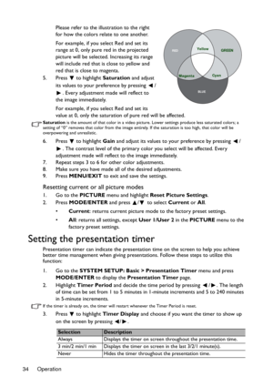 Page 34Operation 34Please refer to the illustration to the right 
for how the colors relate to one another.
For example, if you select Red and set its 
range at 0, only pure red in the projected 
picture will be selected. Increasing its range 
will include red that is close to yellow and 
red that is close to magenta.
5. Press  to highlight Saturation and adjust 
its values to your preference by pressing  /
. Every adjustment made will reflect to 
the image immediately.
For example, if you select Red and set...