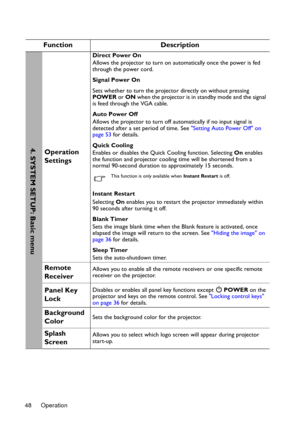 Page 48Operation 48
Function Description
Operation 
Settings
Direct Power On
Allows the projector to turn on automatically once the power is fed 
through the power cord.
Signal Power On
Sets whether to turn the projector directly on without pressing 
POWER or ON when the projector is in standby mode and the signal 
is feed through the VGA cable.
Auto Power Off
Allows the projector to turn off automatically if no input signal is 
detected after a set period of time. See Setting Auto Power Off on 
page 53 for...