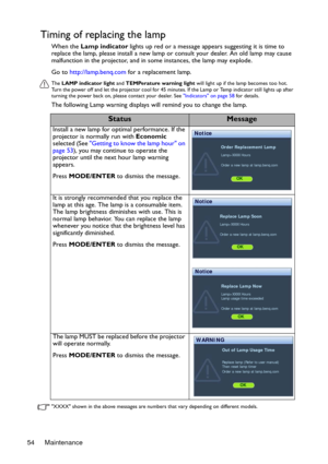 Page 54Maintenance 54
Timing of replacing the lamp
When the Lamp indicator lights up red or a message appears suggesting it is time to 
replace the lamp, please install a new lamp or consult your dealer. An old lamp may cause 
malfunction in the projector, and in some instances, the lamp may explode. 
Go to http://lamp.benq.com for a replacement lamp.
The LAMP indicator light and TEMPerature warning light will light up if the lamp becomes too hot. 
Turn the power off and let the projector cool for 45 minutes....