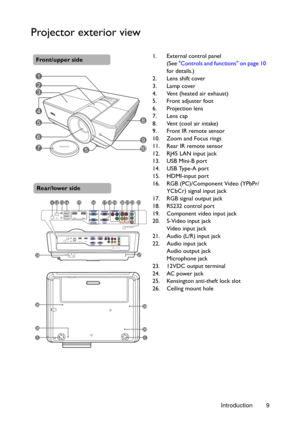 Page 9Introduction 9
Projector exterior view
1. External control panel
(See Controls and functions on page 10 
for details.)
2. Lens shift cover
3. Lamp cover
4. Vent (heated air exhaust)
5. Front adjuster foot
6. Projection lens
7. Lens cap
8. Vent (cool air intake)
9. Front IR remote sensor
10. Zoom and Focus rings
11. Rear IR remote sensor
12. RJ45 LAN input jack
13. USB Mini-B port
14. USB Type-A port
15. HDMI-input port
16. RGB (PC)/Component Video (YPbPr/ 
YCbCr) signal input jack
17. RGB signal output...