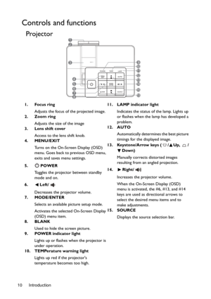 Page 10Introduction 10
Controls and functions
Projector
1. Focus ring
Adjusts the focus of the projected image.
2. Zoom ring
Adjusts the size of the image
3. Lens shift cover
Access to the lens shift knob.
4. MENU/EXIT
Turns on the On-Screen Display (OSD) 
menu. Goes back to previous OSD menu, 
exits and saves menu settings.
5. POWER
Toggles the projector between standby 
mode and on.
6. Left/
Decreases the projector volume.
7. MODE/ENTER
Selects an available picture setup mode.
Activates the selected On-Screen...